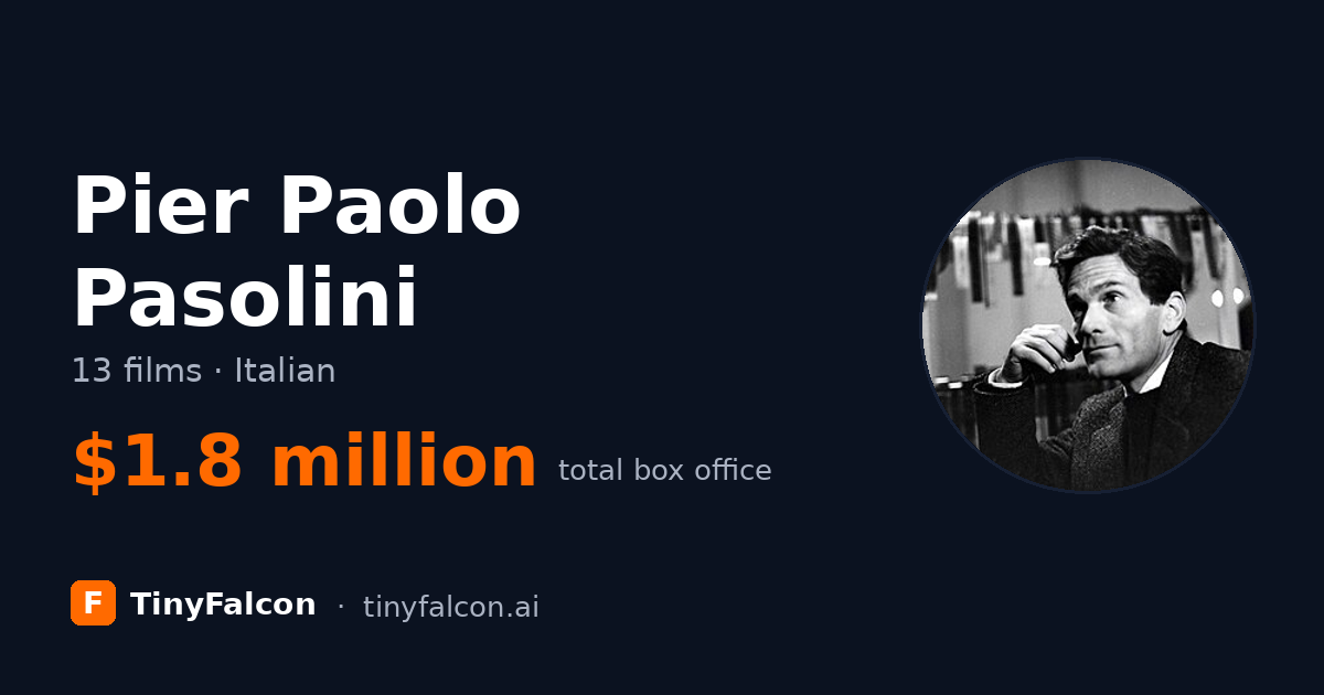 Pier Paolo Pasolini