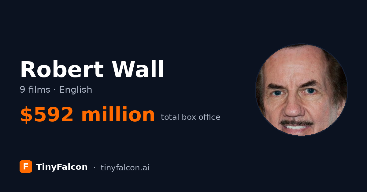 Robert Wall