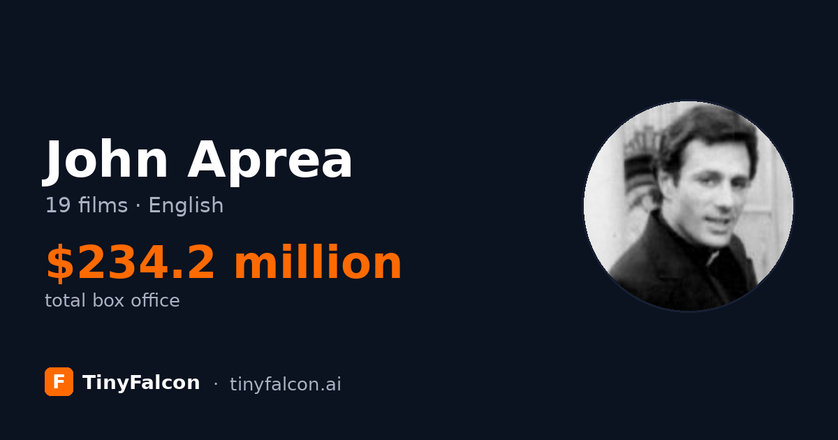 John Aprea