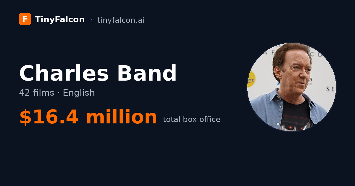 Charles Band