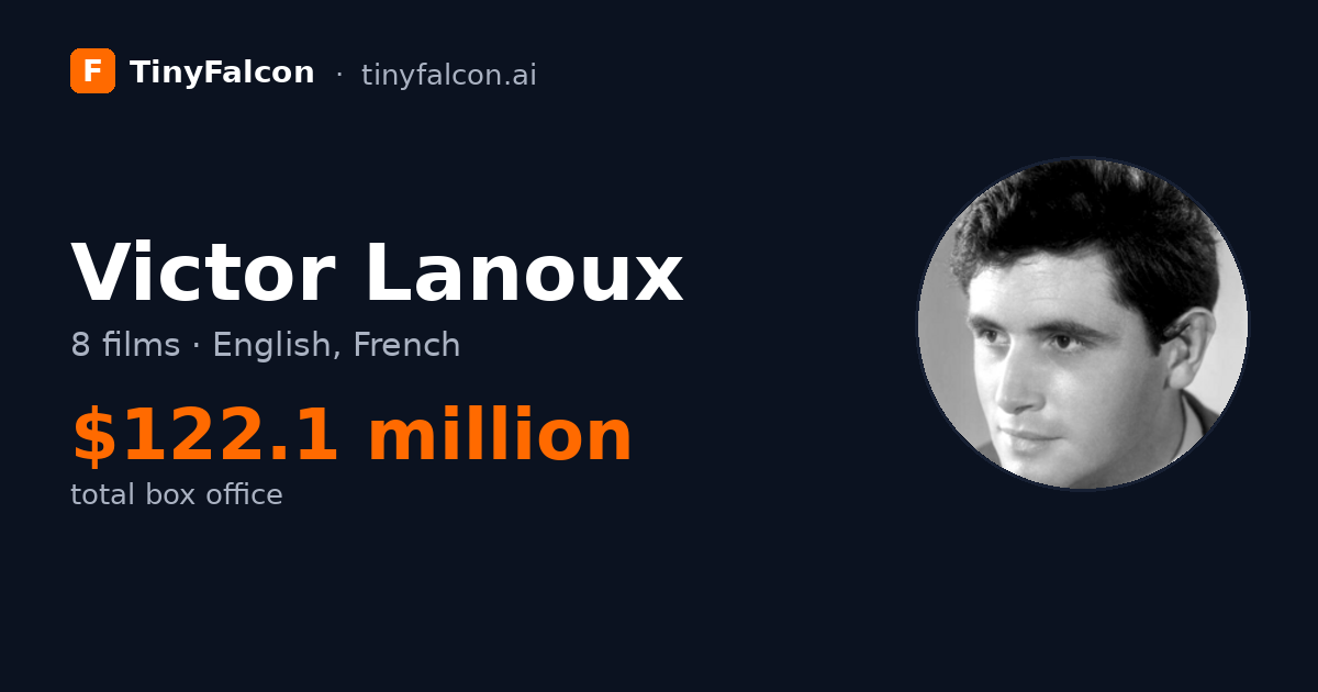 Victor Lanoux