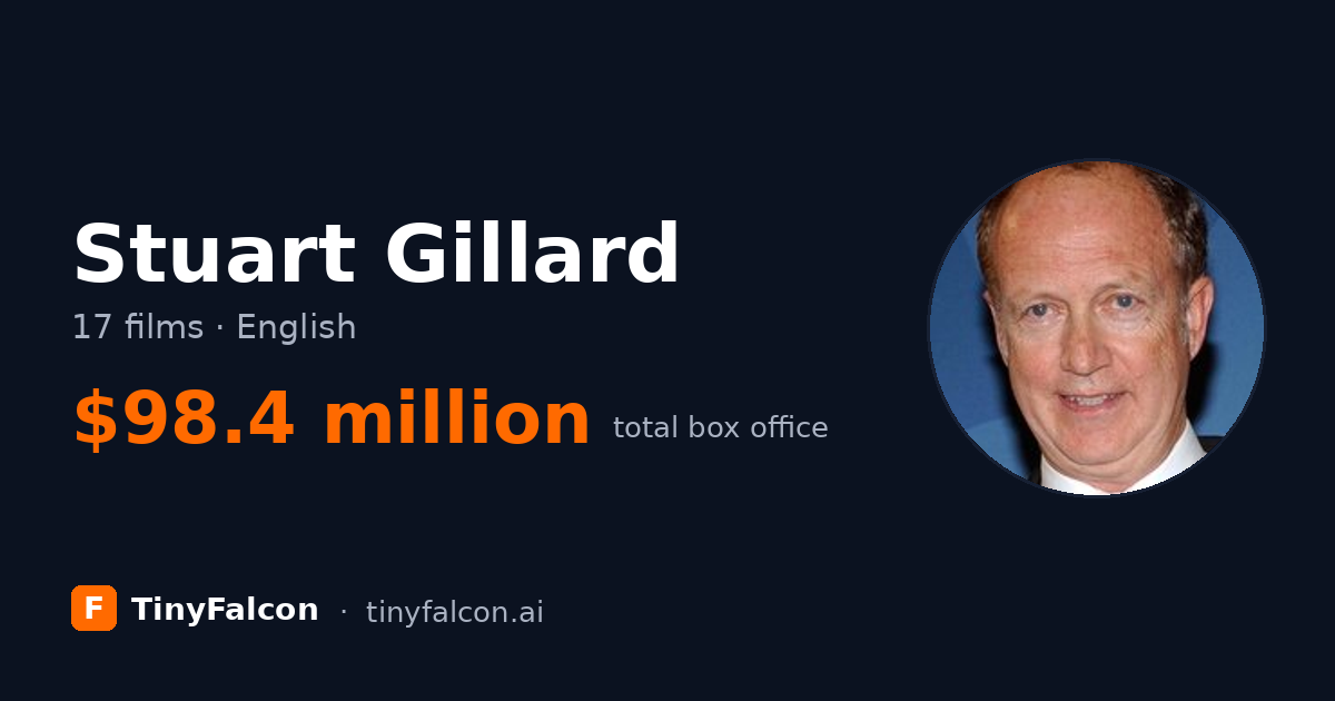 Stuart Gillard
