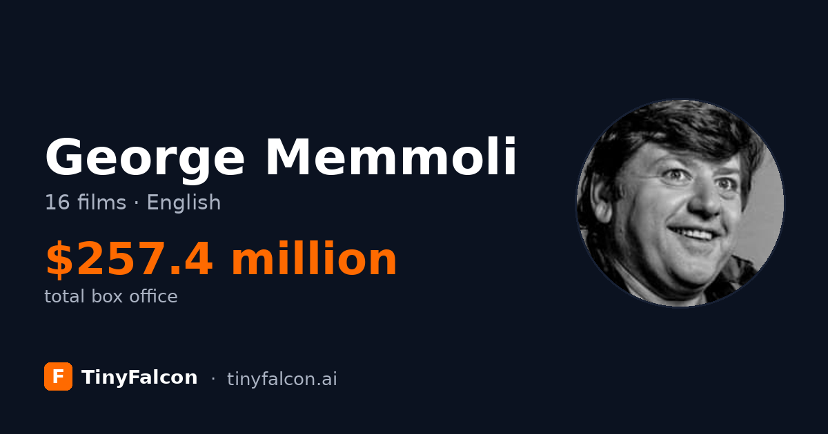 George Memmoli