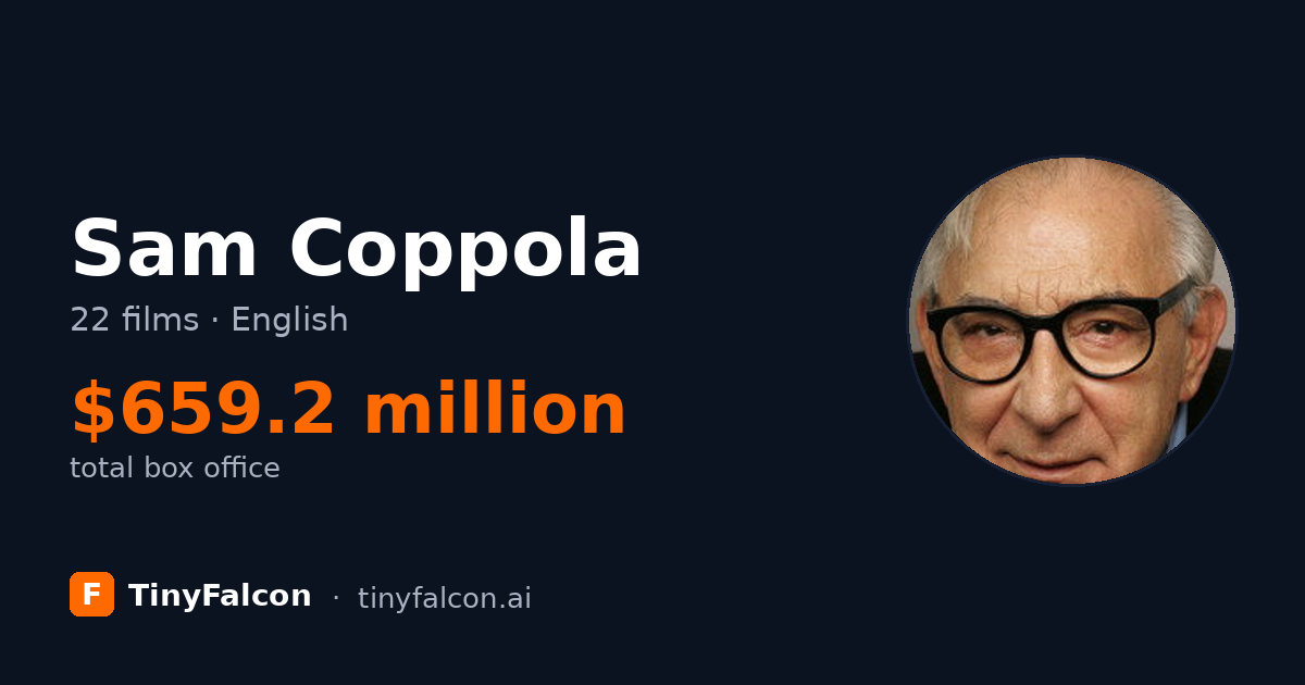 Sam Coppola