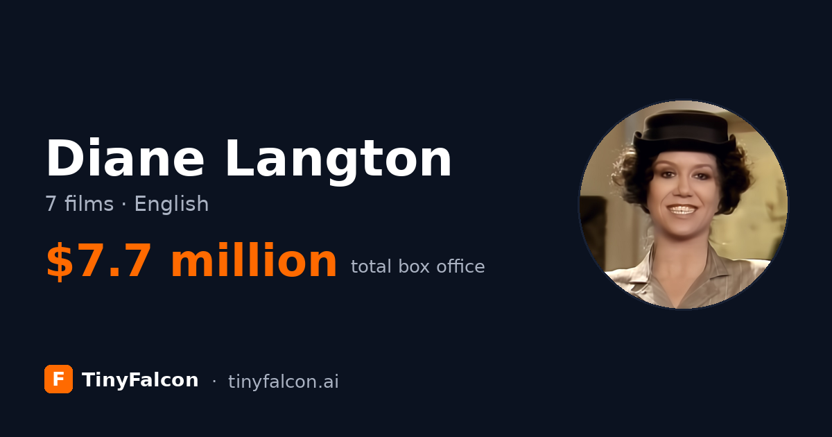 Diane Langton