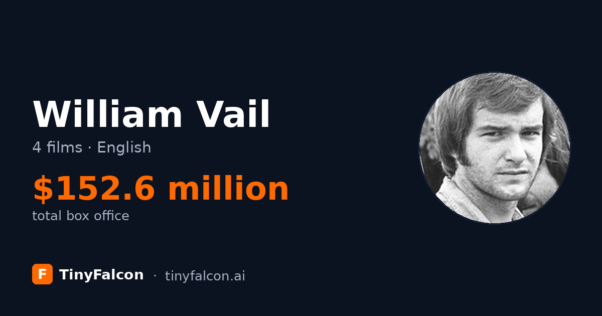 William Vail