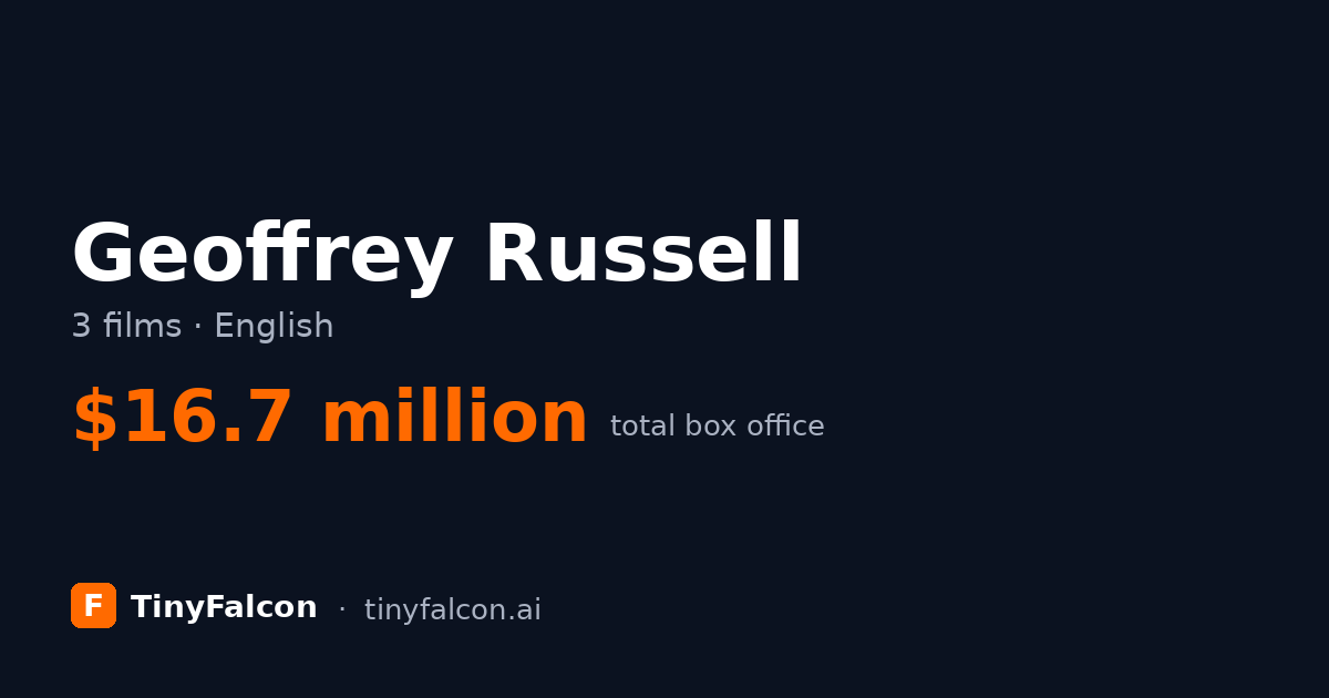 Geoffrey Russell