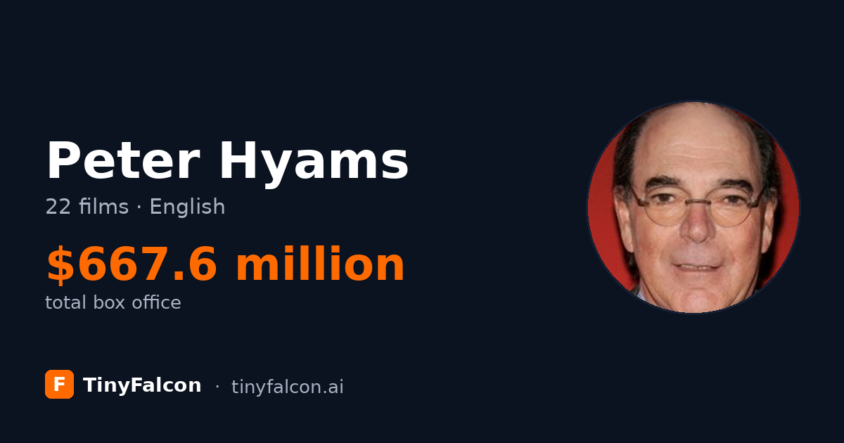 Peter Hyams