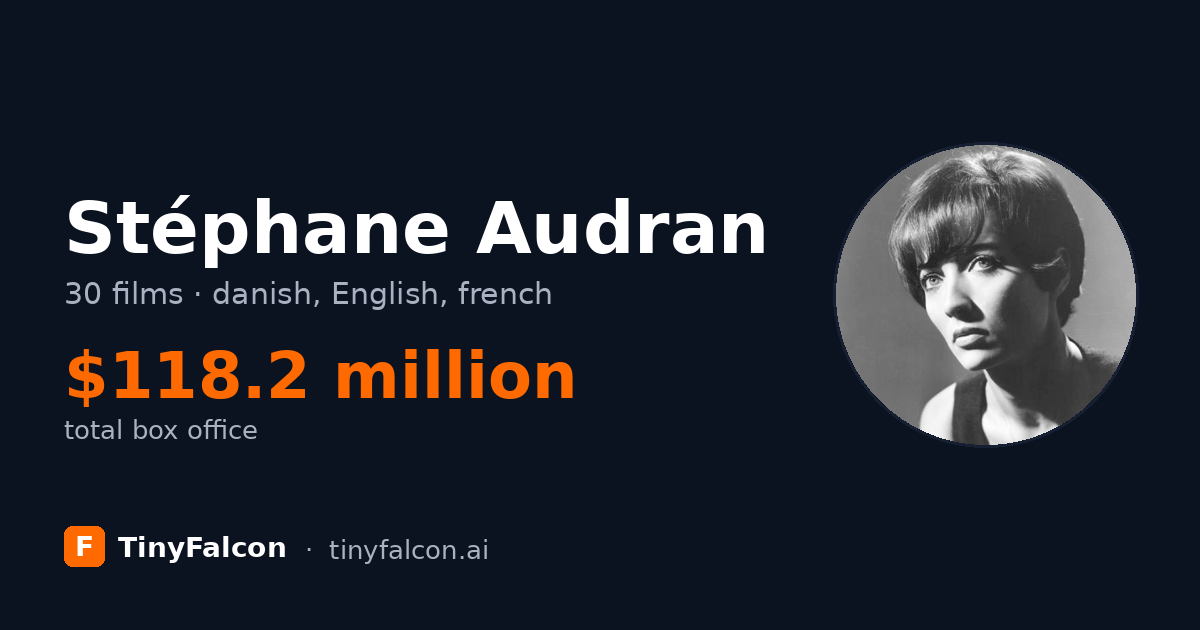 Stéphane Audran