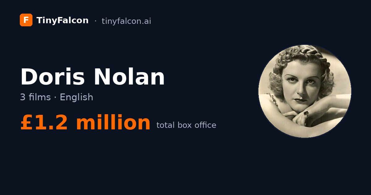 Doris Nolan