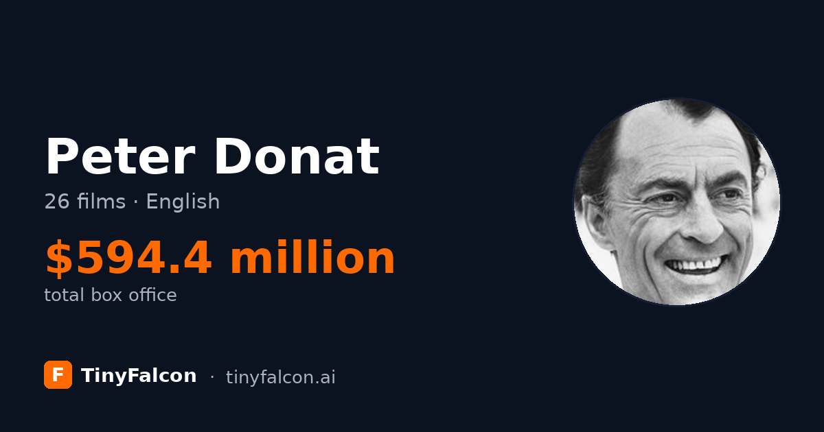 Peter Donat