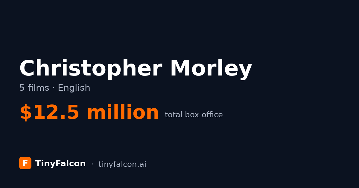 Christopher Morley