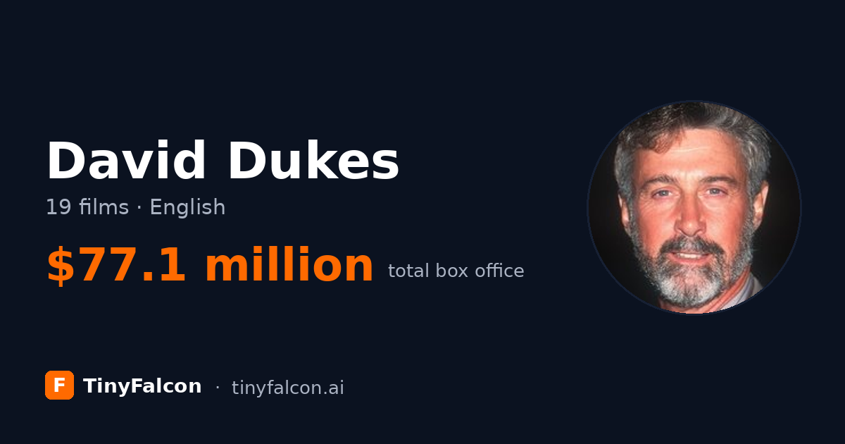 David Dukes