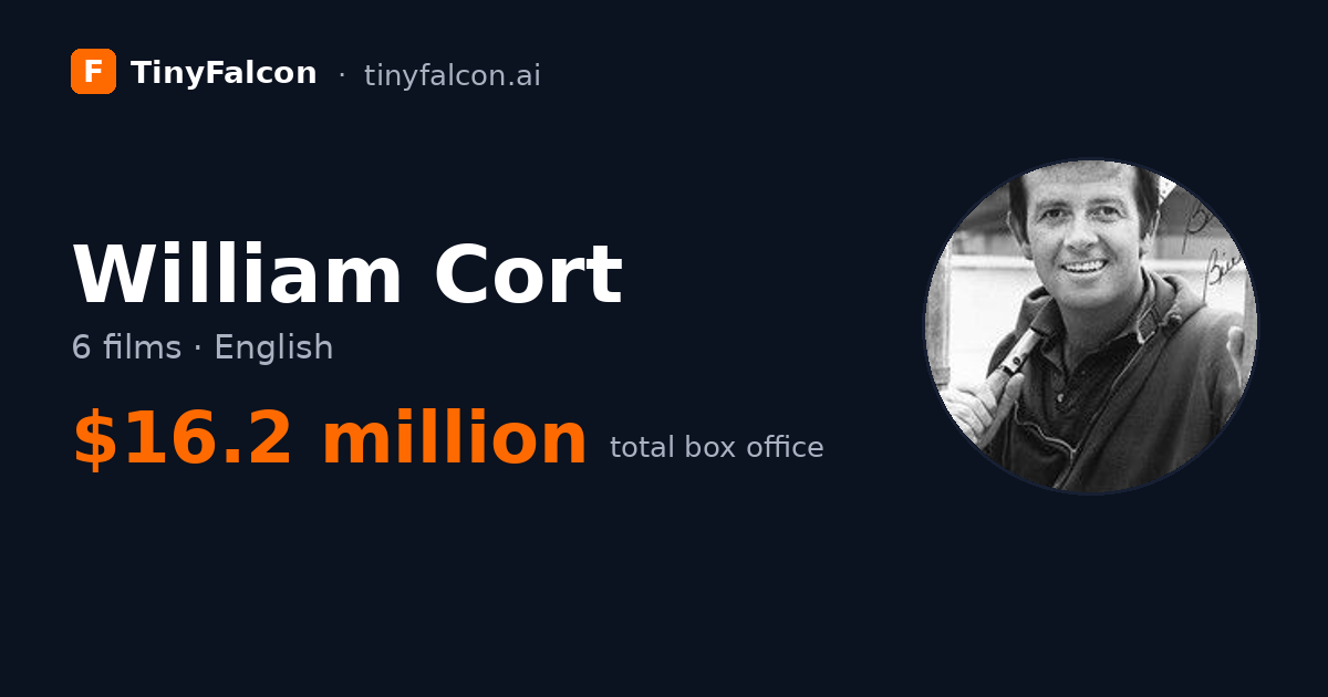 William Cort