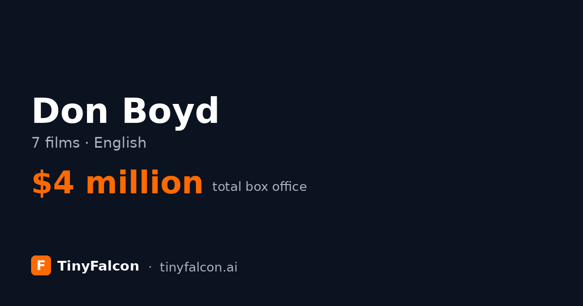 Don Boyd