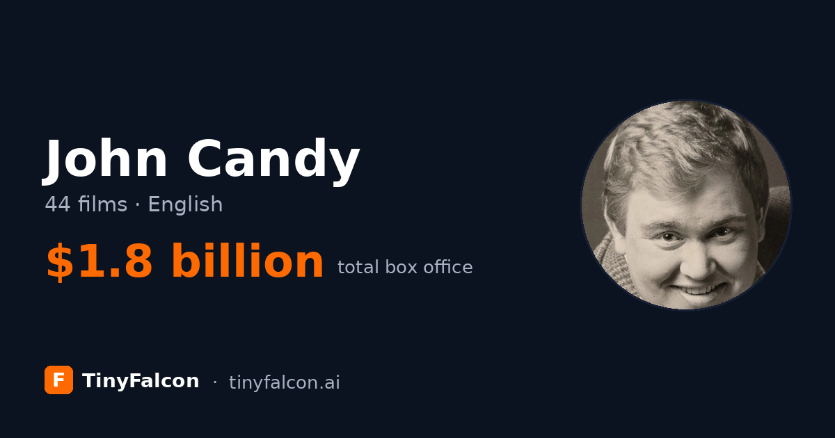 John Candy