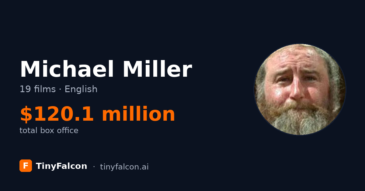 Michael Miller