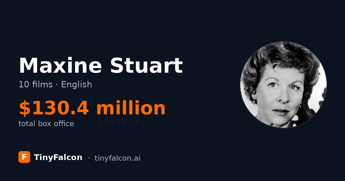 Maxine Stuart