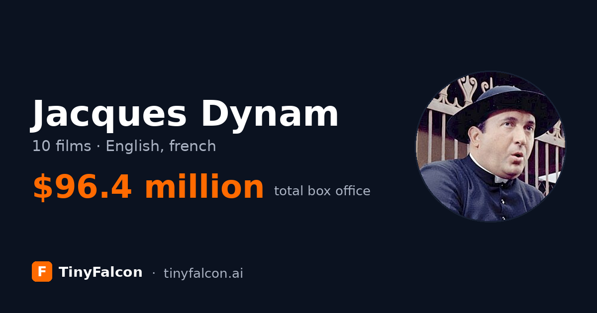 Jacques Dynam