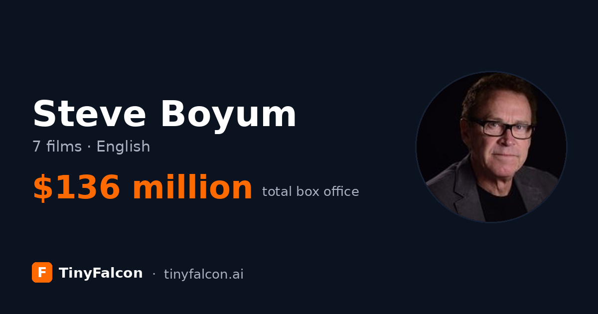 Steve Boyum