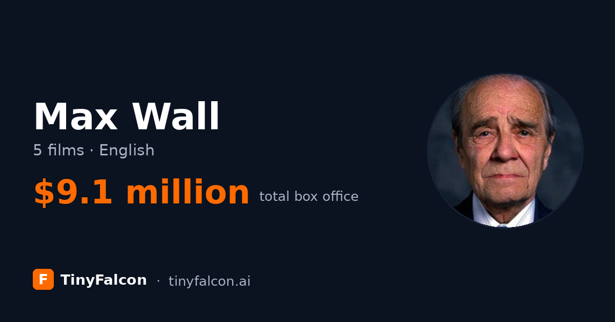 Max Wall