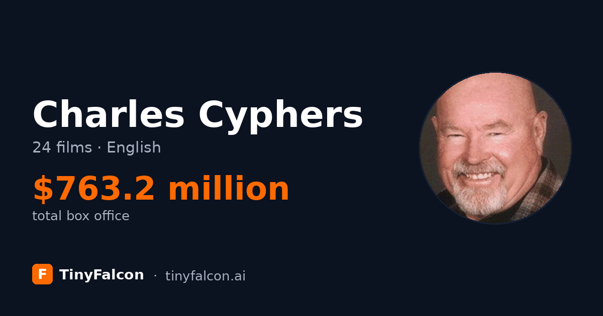 Charles Cyphers