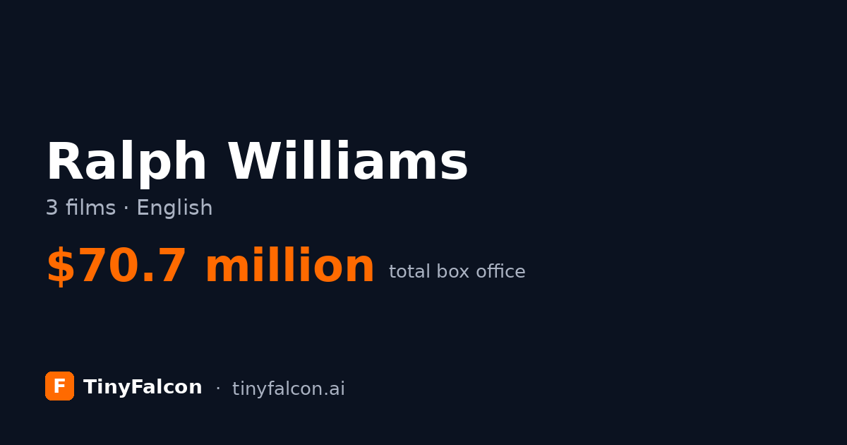 Ralph Williams