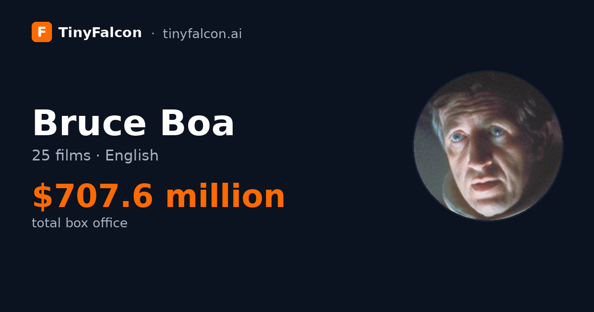 Bruce Boa