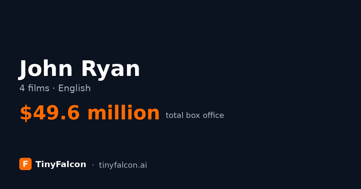 John Ryan