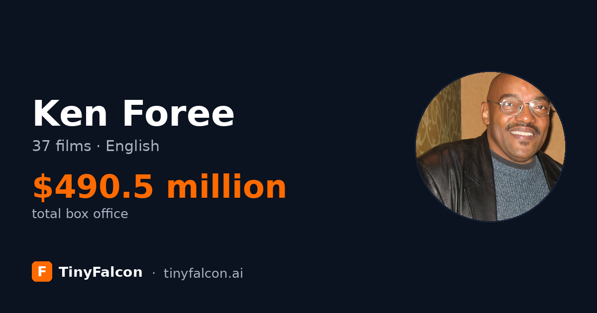 Ken Foree