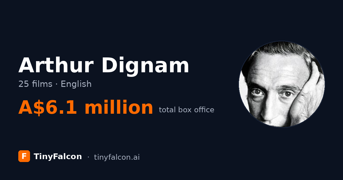 Arthur Dignam