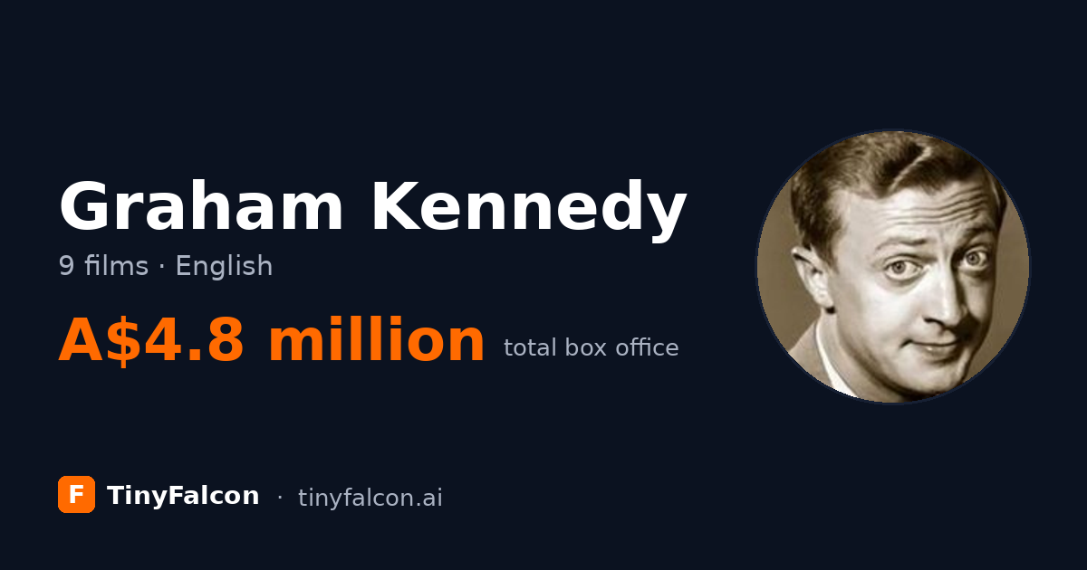 Graham Kennedy