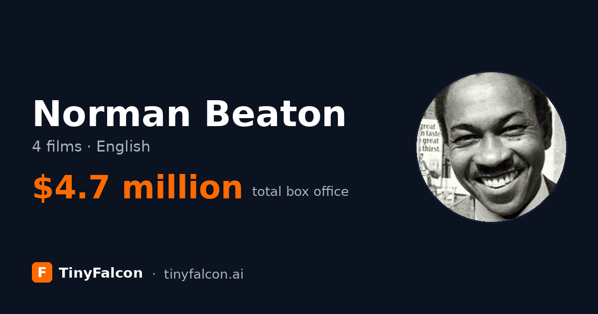 Norman Beaton