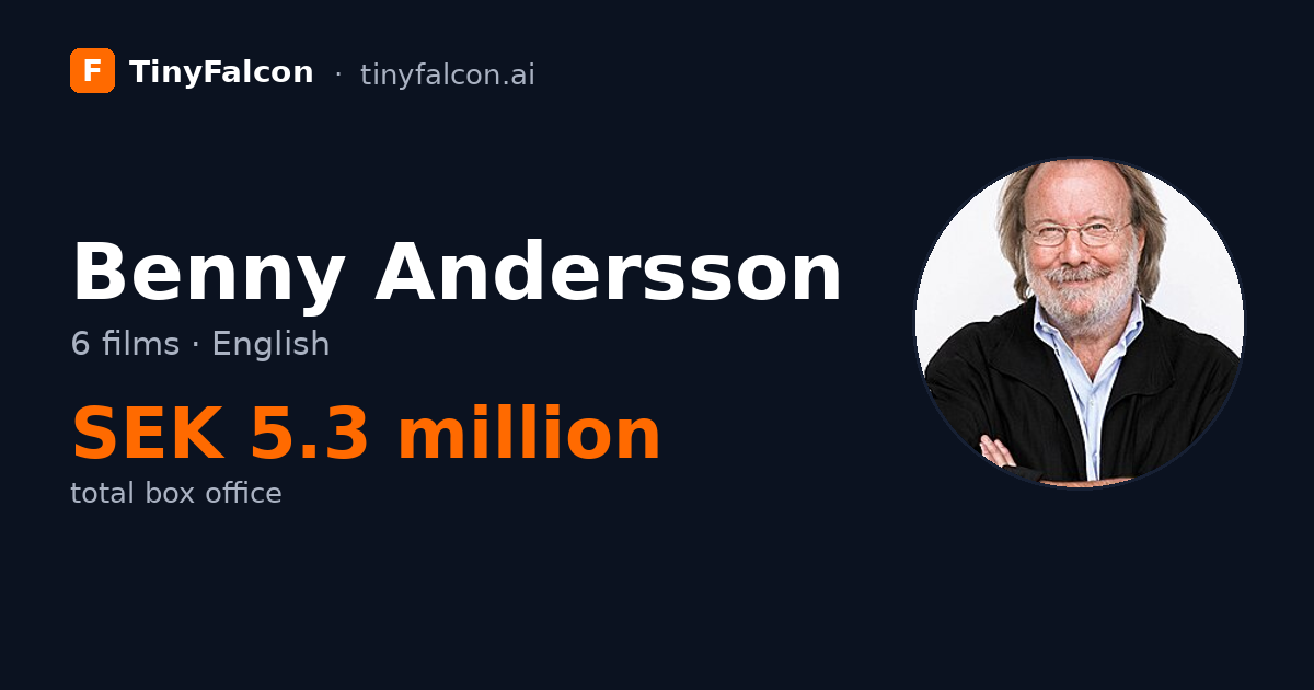 Benny Andersson