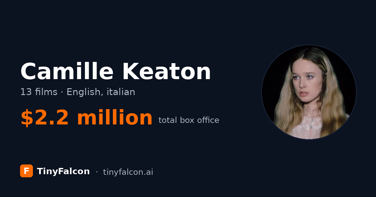 Camille Keaton