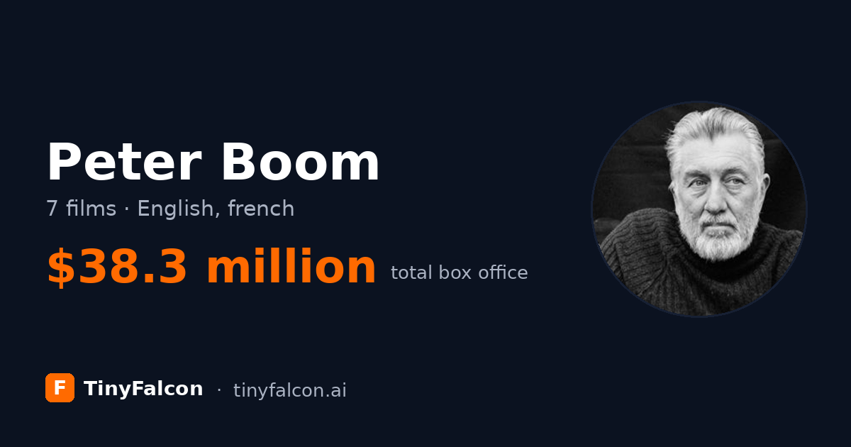 Peter Boom
