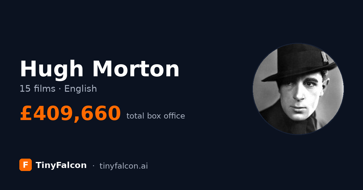 Hugh Morton