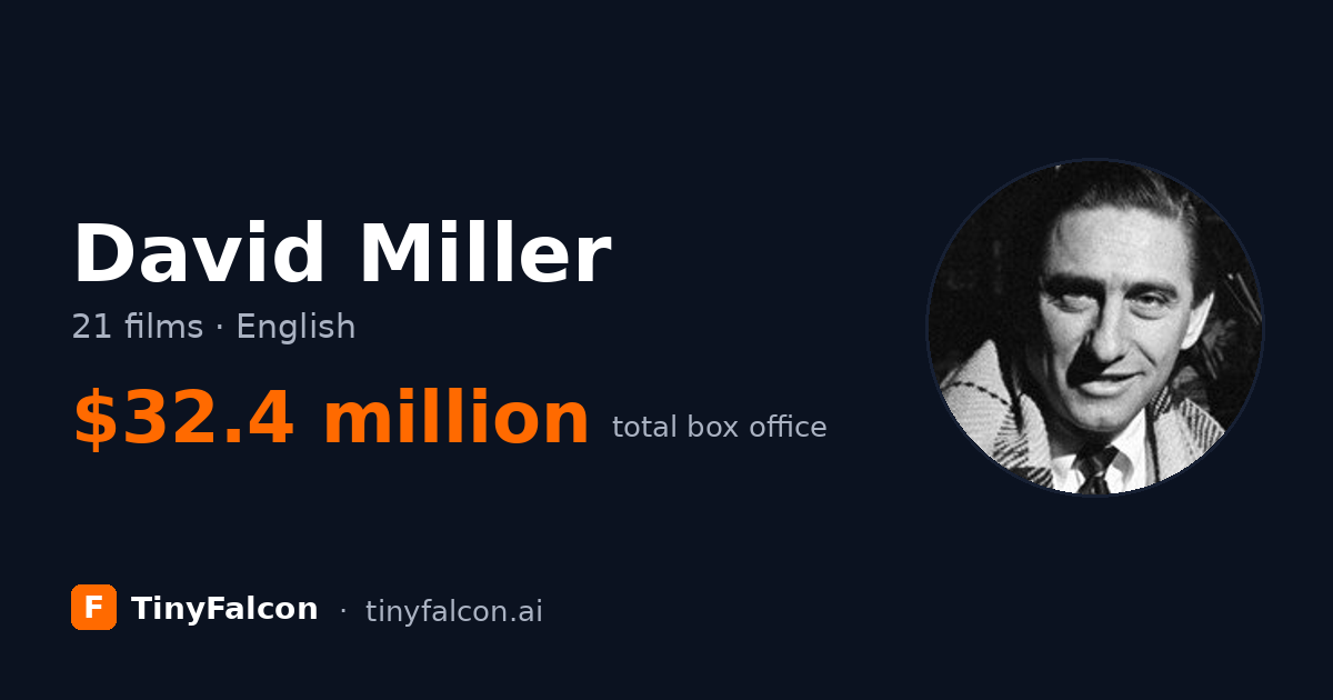David Miller