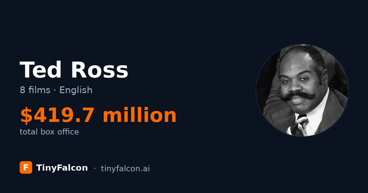 Ted Ross