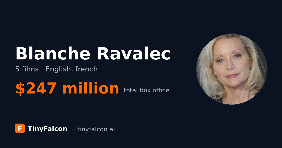 Blanche Ravalec