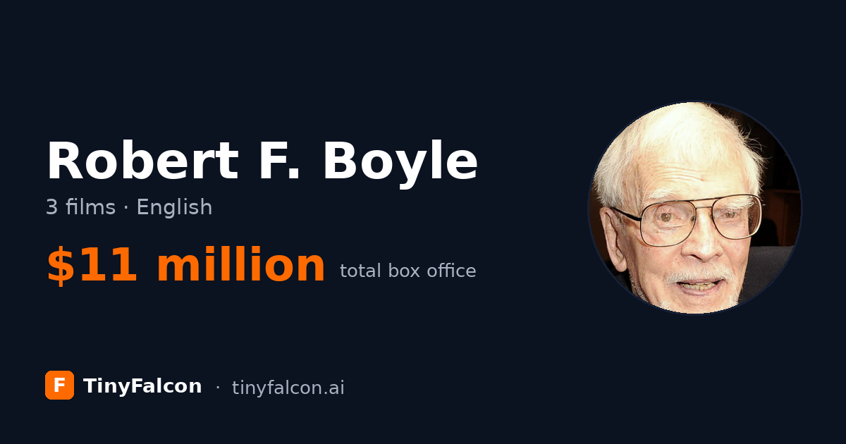 Robert F. Boyle