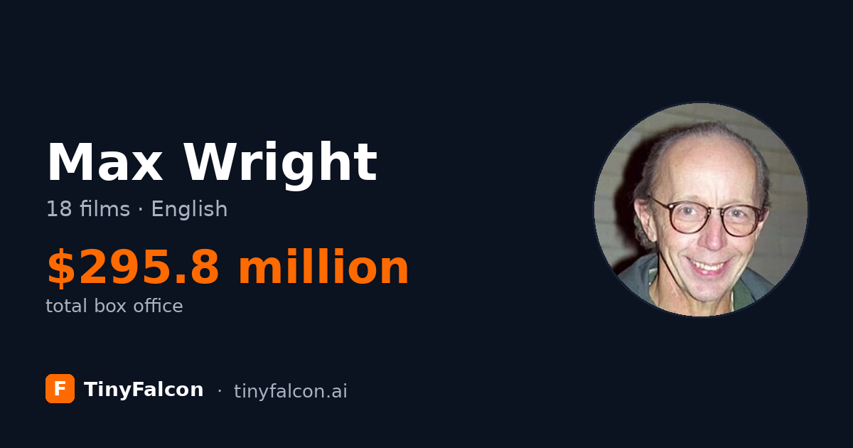 Max Wright