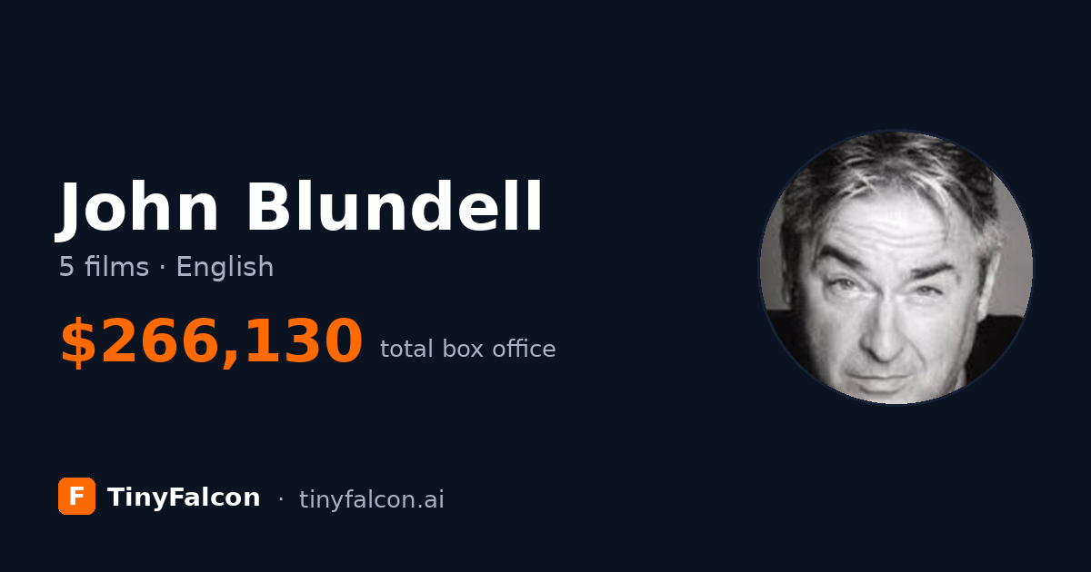 John Blundell