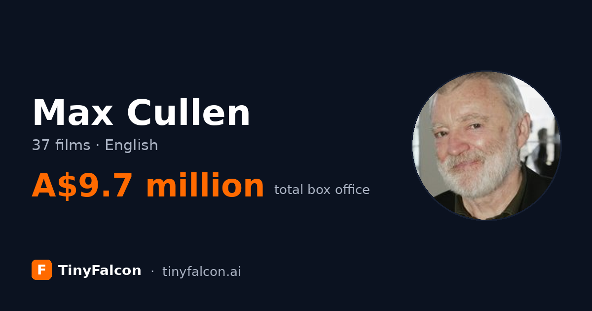 Max Cullen