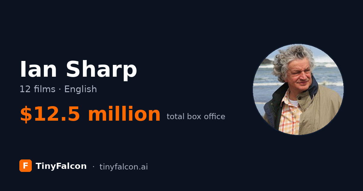 Ian Sharp