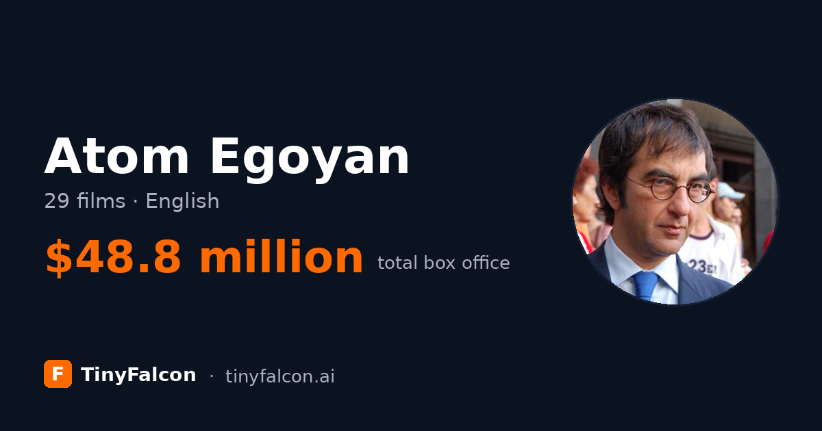 Atom Egoyan