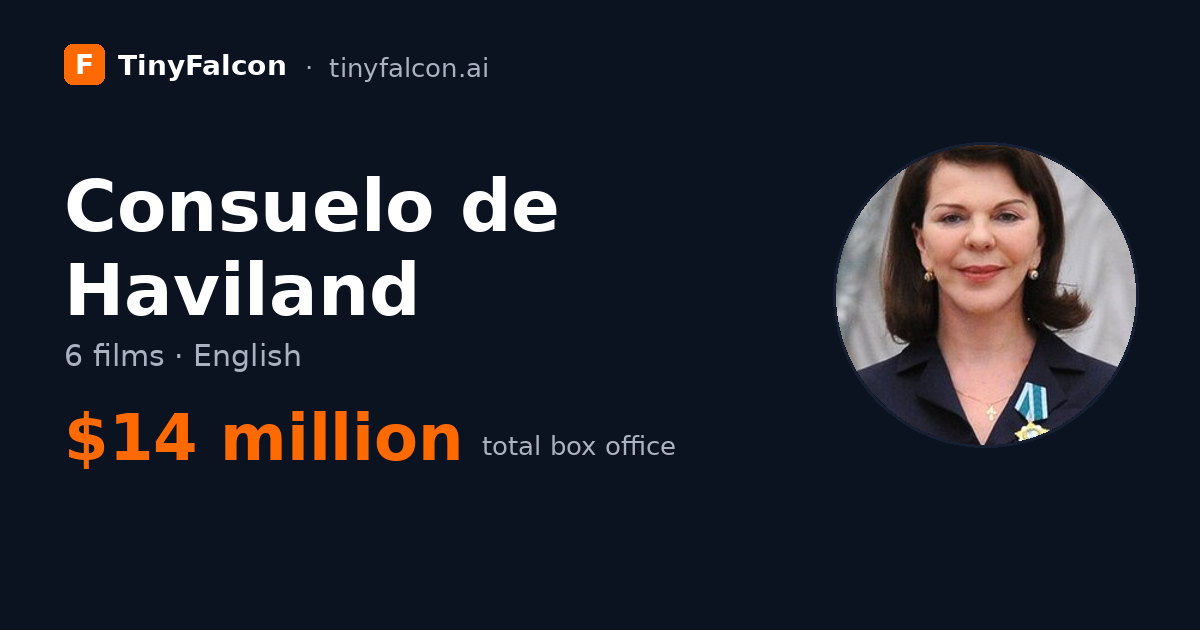 Consuelo de Haviland