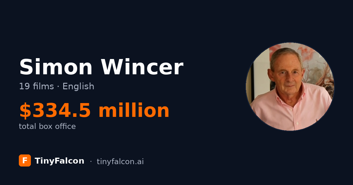 Simon Wincer
