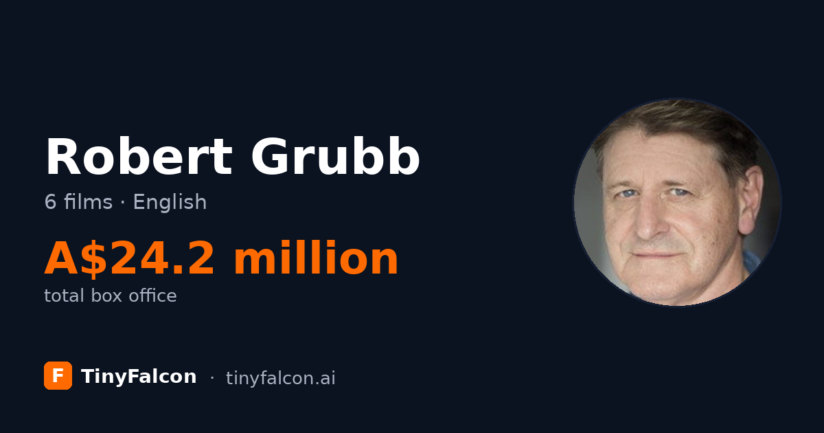 Robert Grubb