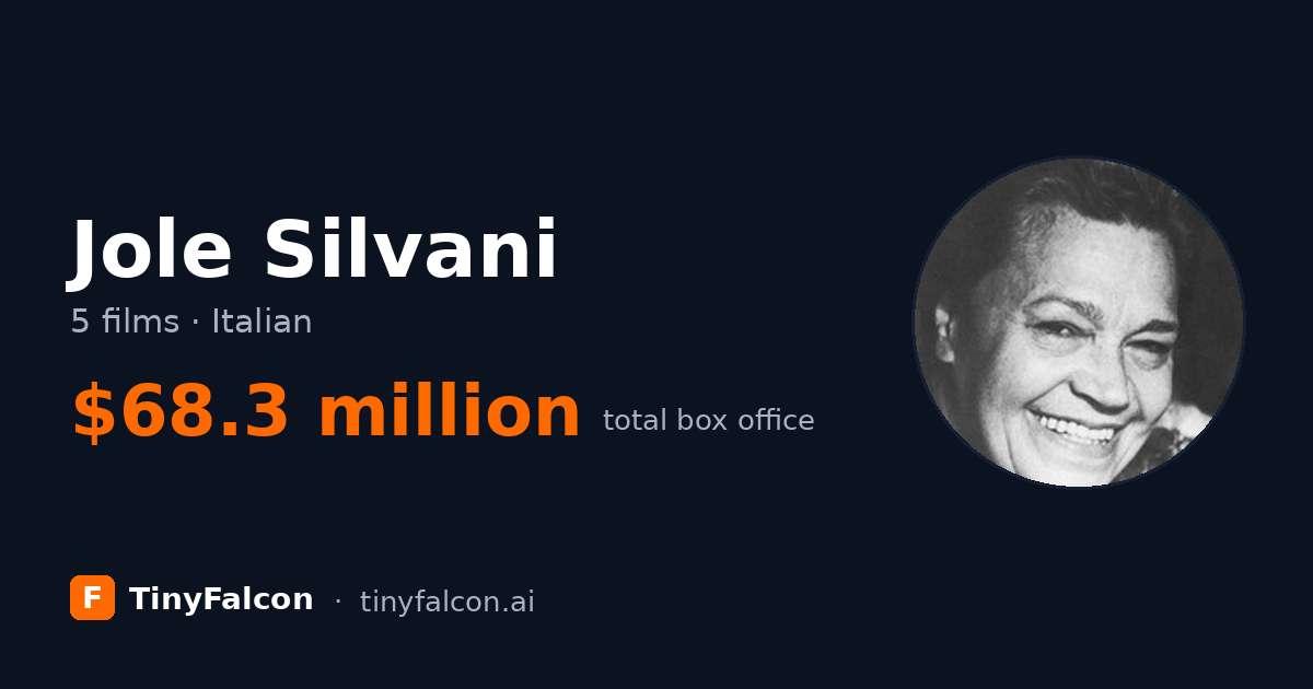 Jole Silvani